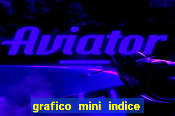 grafico mini indice em tempo real